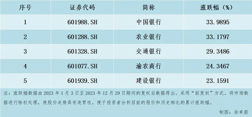 股票如何取出持仓股票