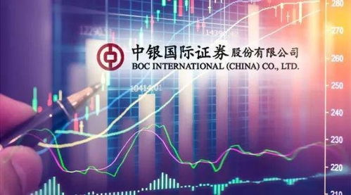 中银证券怎么使用 中银证券怎么使用