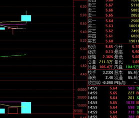 股票后台如何显示k线