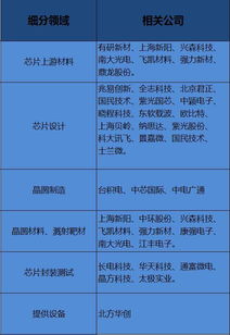 如何看股票所属版块市值