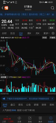 股票如何脱离st