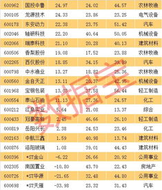壳资源股票如何盈利 壳资源股票如何盈利