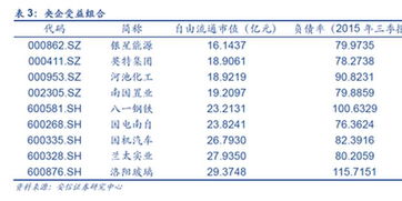 壳资源股票如何盈利 壳资源股票如何盈利