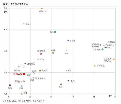 如何判定股票账户