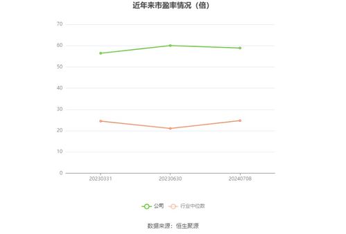 证券的市盈率怎么算