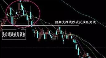 股票下跌个股如何卖出