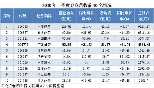 广发证券怎么看盈亏日历 广发证券怎么看盈亏日历