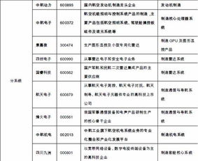 证券电子档案怎么查看
