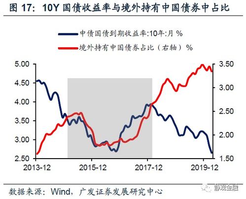 疫情后中国股票如何涨