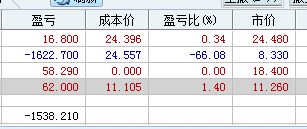 如何改股票盈亏