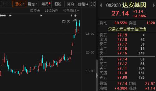 持有股票如何融资