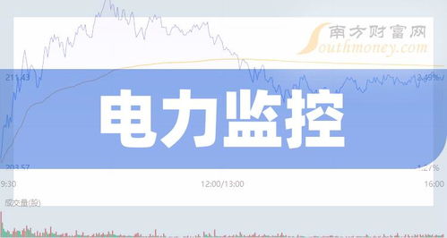 监控证券名单怎么查