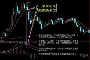 牛市下如何卖股票