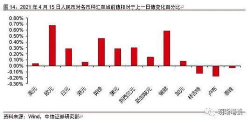 万和证券 可转债怎么买