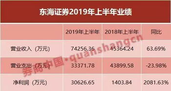 东海证券怎么查收益率