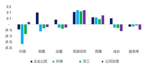 如何研究一个好股票行情