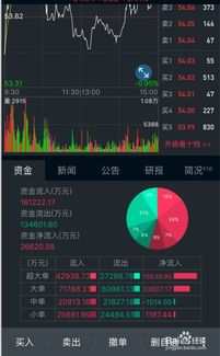 一支股票如何看建仓