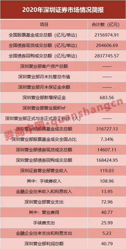中天证券方正证券怎么样