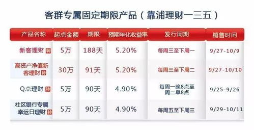 证券投资年收益怎么算