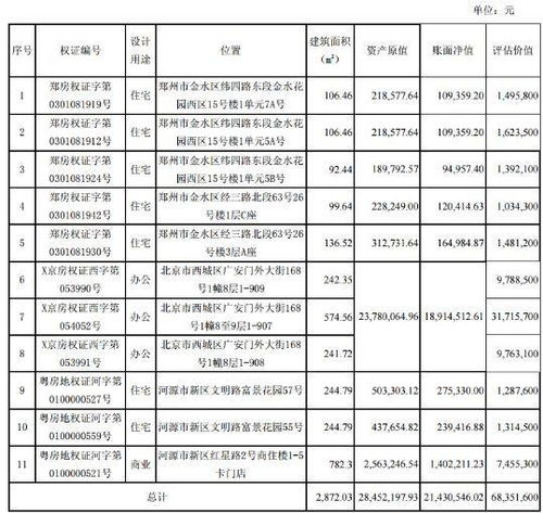 中原证券职工性质怎么改