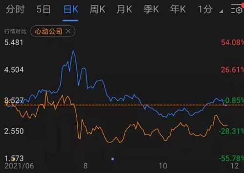 如何买b站的股票