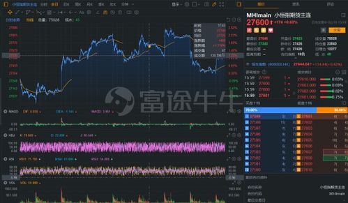 如何投资股票指数