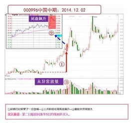 如何隔夜买股票基金