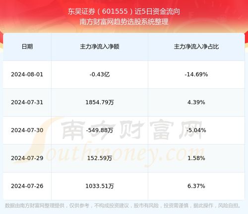 东吴证券怎么资金
