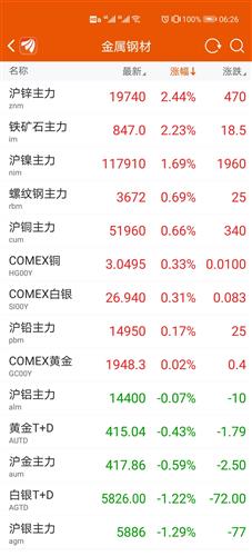 新天然气股票下周如何走