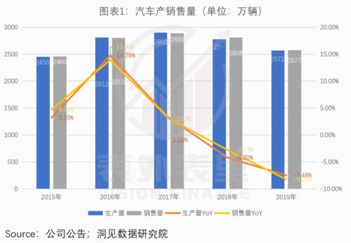 汽车之家股票如何