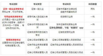 证券考试怎么算成绩