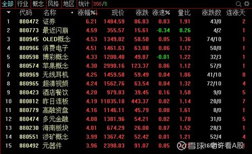 华林证券怎么不涨钱