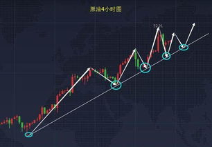 周一股票操作思路如何