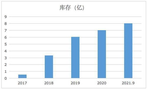 新公司如何分配股票成本
