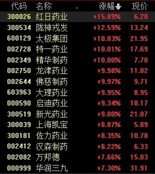 中药股票如何分红