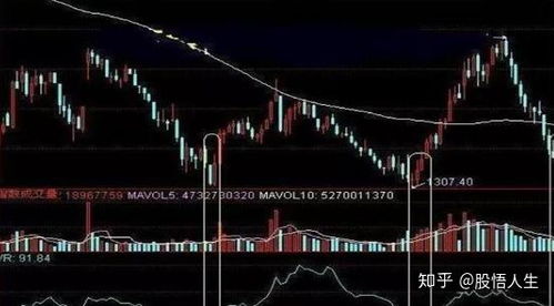 股票如何看持仓成本高低