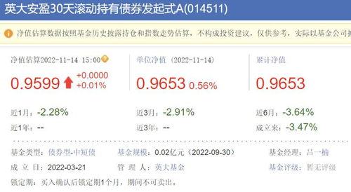 证券基金怎么看回撤成功
