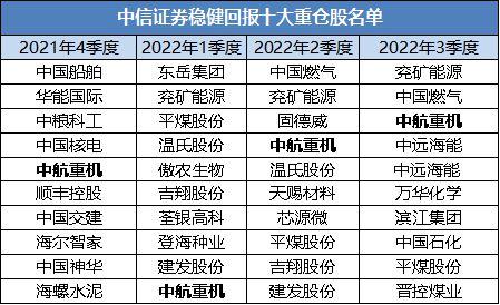 证券基金怎么看回撤成功