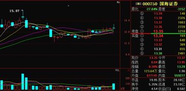 证券怎么洗