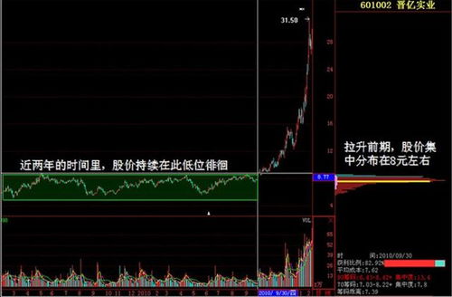 如何分辨股票里面的人