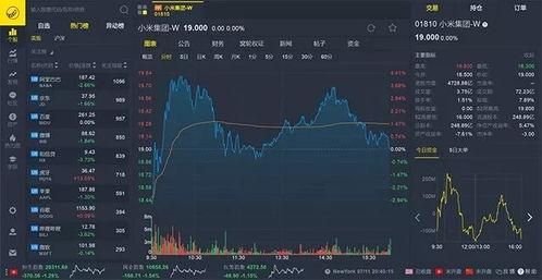 老虎证券怎么卖空 老虎证券怎么卖空
