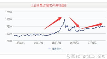 如何找流动性好的股票