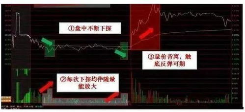 量价背离如何调换股票
