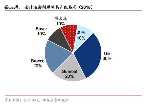 证券合作照片怎么拍