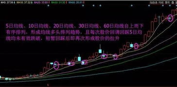 如何查找股票均线 如何查找股票均线