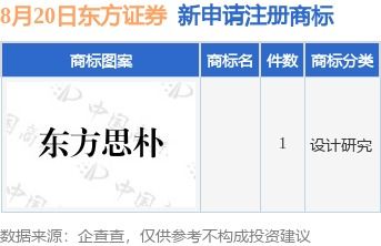 方证证券怎么取消