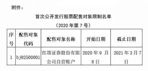 红塔证券怎么申购