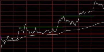 如何成为股票短线高手