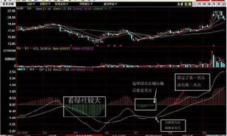 如何成为股票短线高手