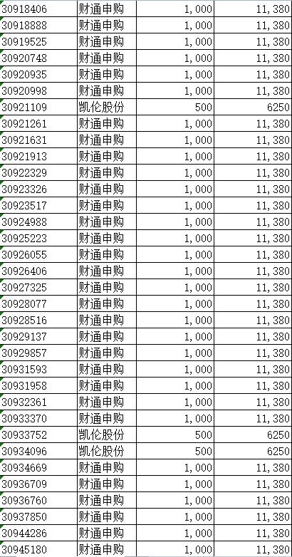 东方证券怎么缴款